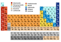 Interaktives Periodensystem der Elemente von Spektrum der Wissenschaft